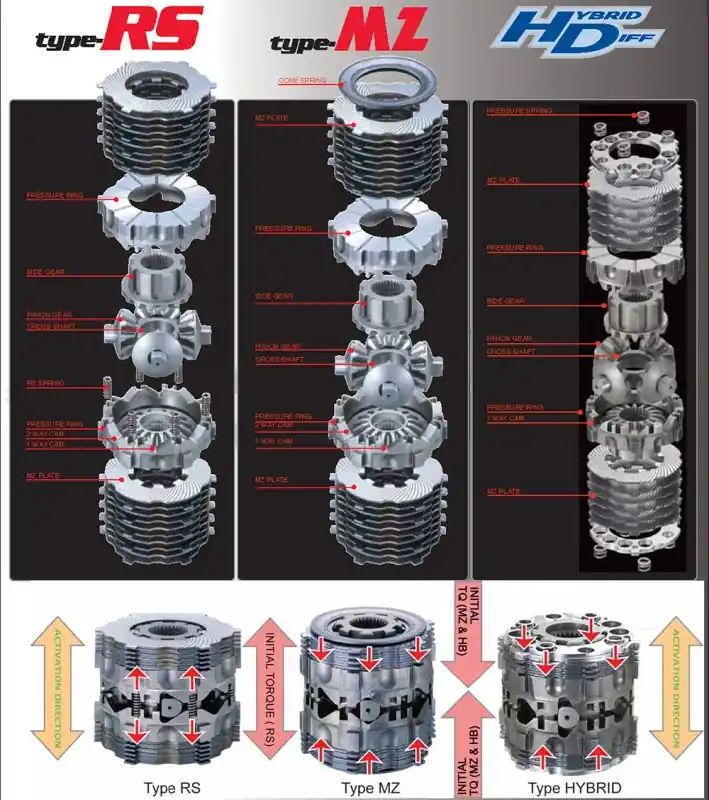 Best Choice Cusco LSD RS-Rear 2way CT9A EVO8 Side Gear *Left Side*
